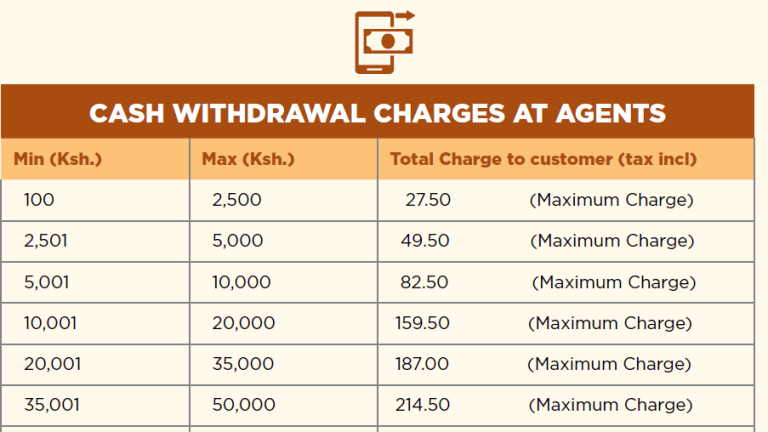 Is There Any Charges For Atm Withdrawal